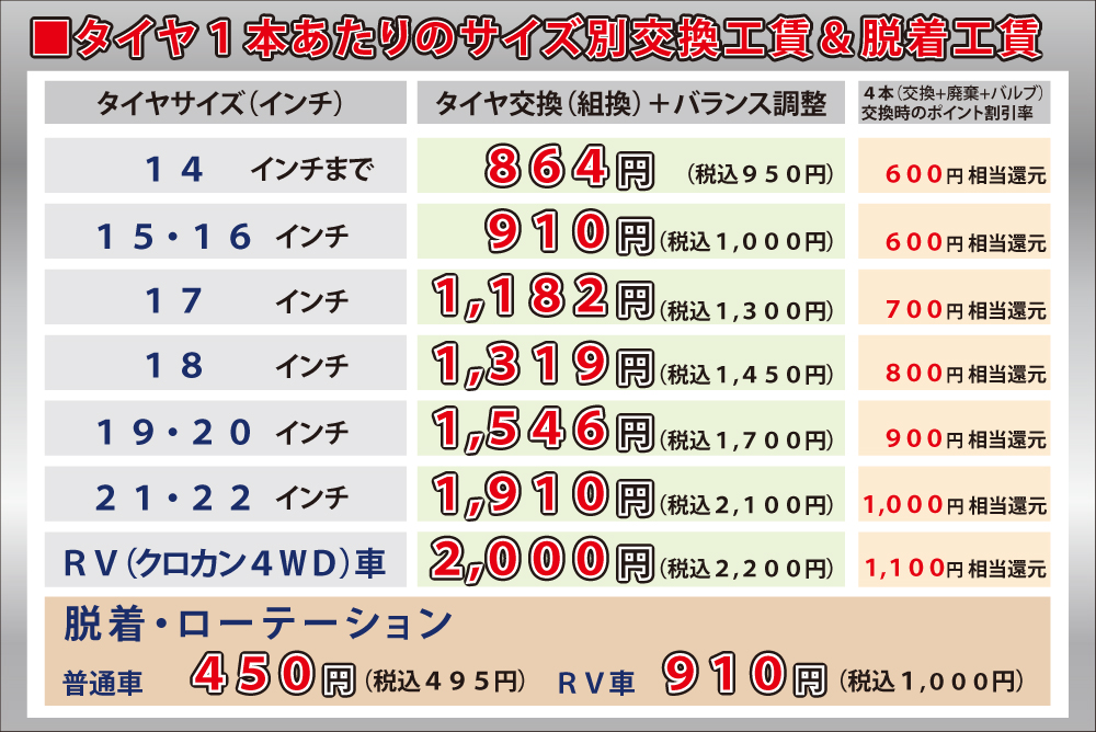 激安タイヤ交換 直送 お持ち込みのタイヤでも激安 岐阜県 岐阜市 タイヤショップ アップルクラブ 脱着1本475円 組み替え1本950円
