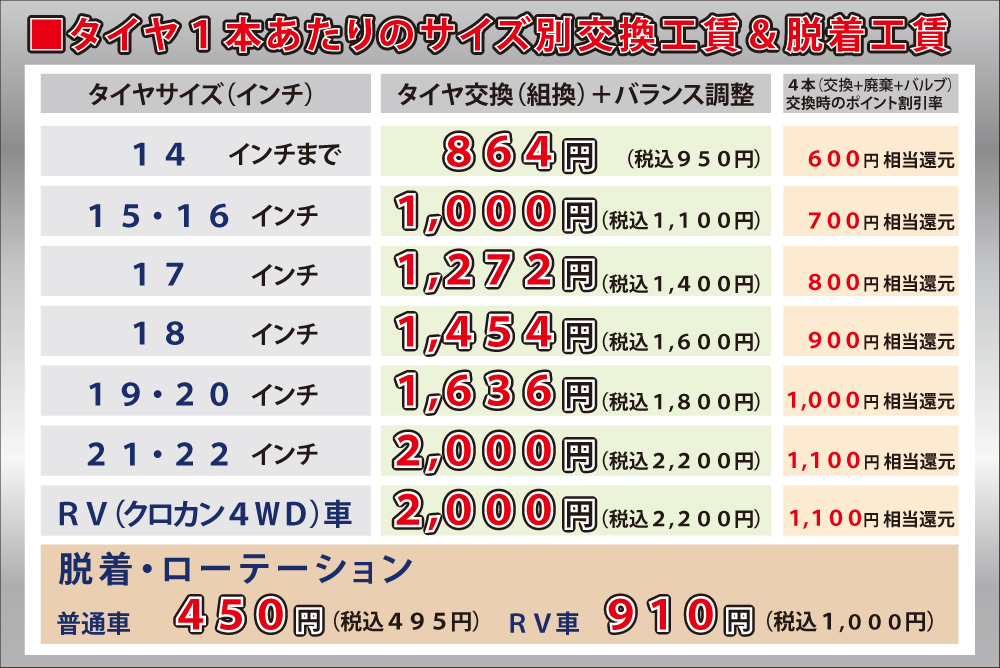 アップルクラブ 早い!上手い!安い! タイヤ交換 持ち込みタイヤ交換 新商品 岐阜県 岐阜市 タイヤ交換 岐阜 タイヤ販売 apple-club 稲沢市 犬山市 江南市 一宮市 愛知県 本巣市 関市 各務原市 岐南町 名古屋市 大垣市 滋賀県 長浜市 米原市 彦根市 大津市 特価販売中